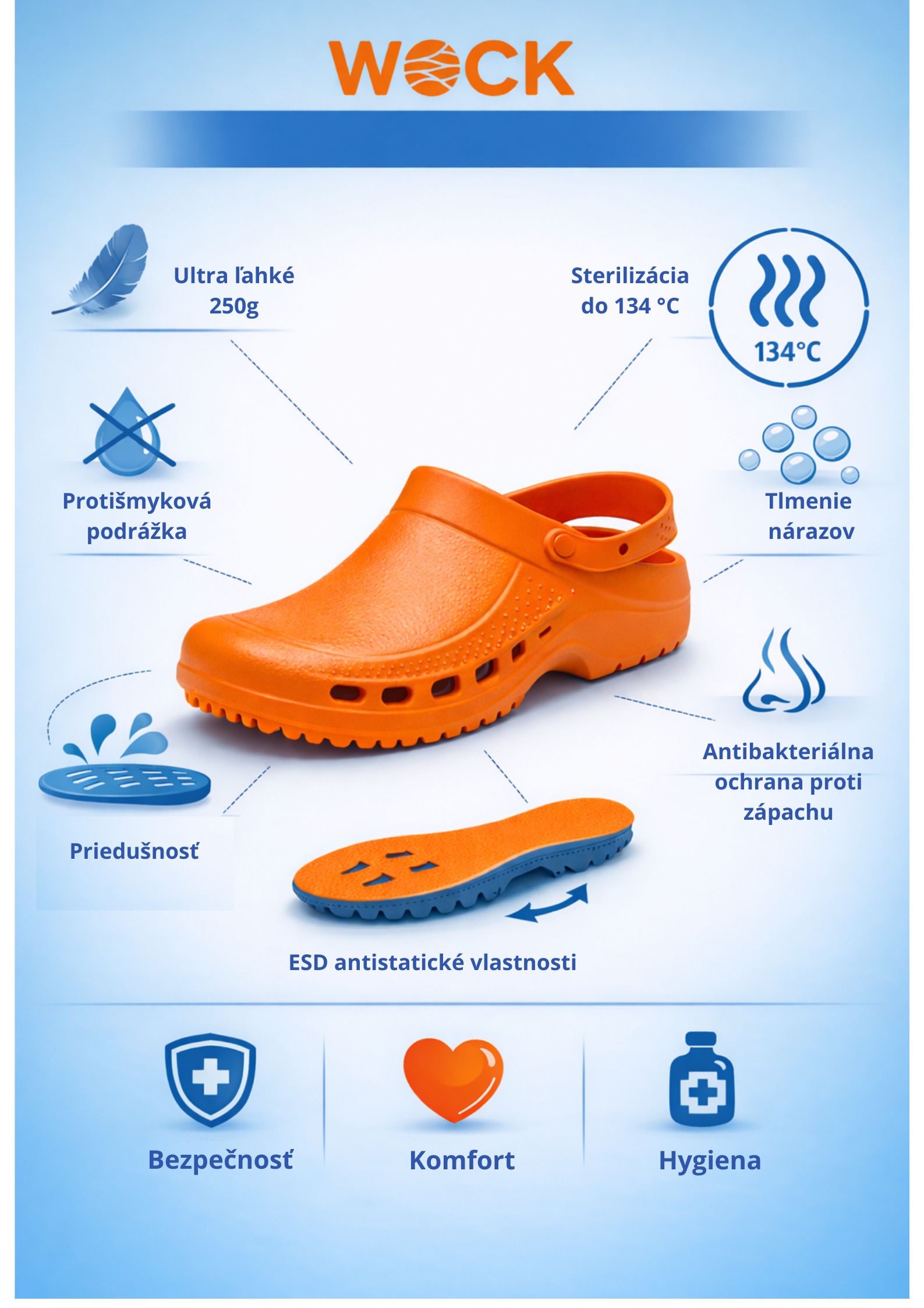 Wock Clog technicke vlastnosti